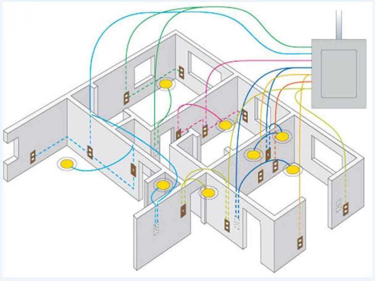 Новая электропроводка. Проектировка электропроводки программа. Канальная система электропроводки панельных. Sketchup проектирование электропроводки. Разводка проводки в частном доме.