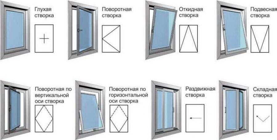 Пластиковые окна Престиж балкон +7 (812) 701-07-79, 980-24-90